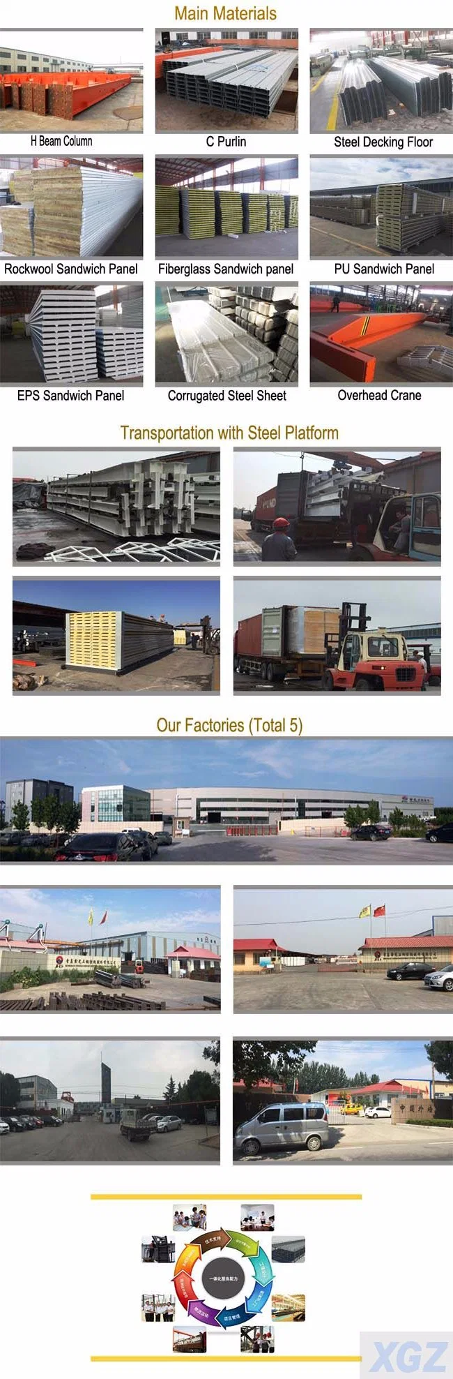 Edifício de armazenagem pré-fabricado industrial 4
