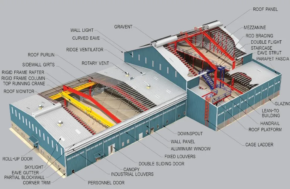Pintura Construção de estruturas de aço OEM Armazém de estruturas de aço pré-fabricadas 0