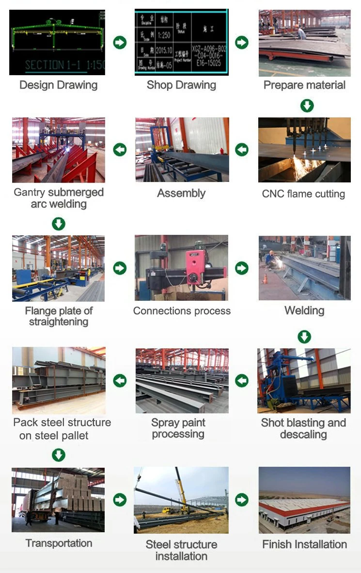 Q235B Construção de estruturas pré-fabricadas de aço Certificado SGS para oficina 5