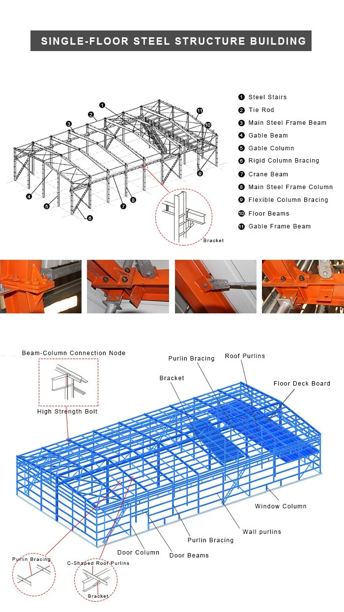 Construções industriais pré-fabricadas de aço 0