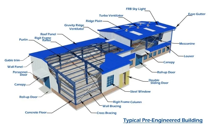 Preço de fábrica Oficina de estruturas de aço e pré-fabricação de estruturas de aço 0