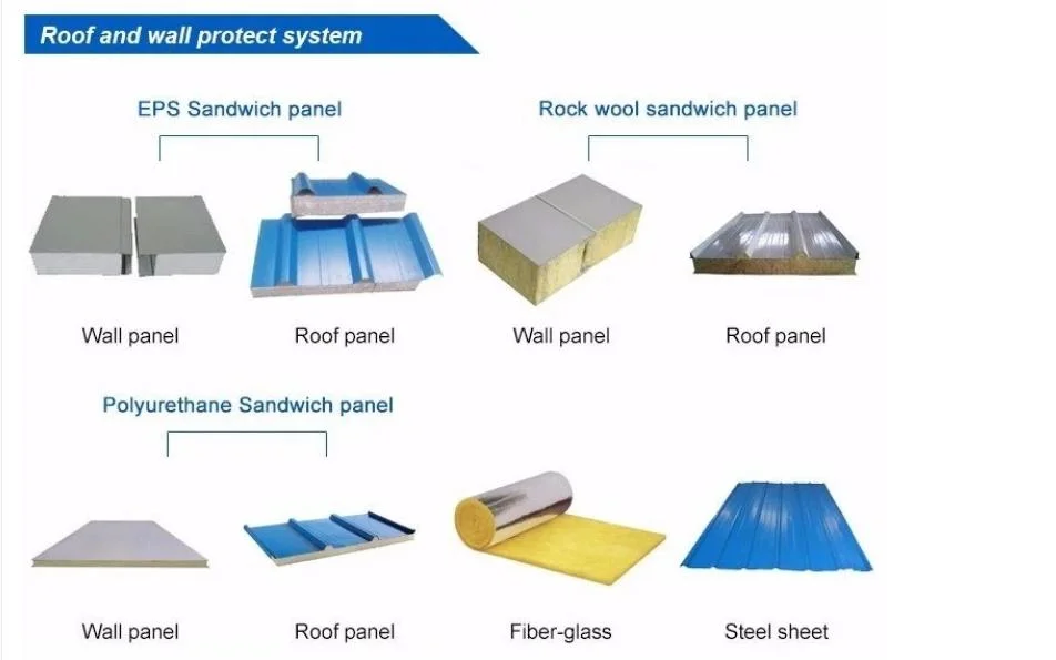 Preço de fábrica Oficina de estruturas de aço e pré-fabricação de estruturas de aço 2